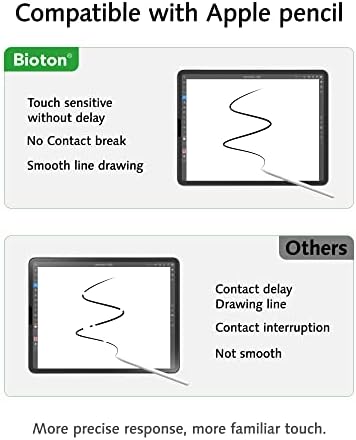 Bioton [2+2 Csomag] Paperfeel képernyővédő fólia Kompatibilis iPad Pro 12.9 inch (6. / 5. / 4. / 3. Generációs, 2022 & 2021